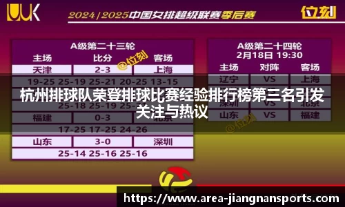 杭州排球队荣登排球比赛经验排行榜第三名引发关注与热议
