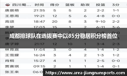 成都排球队在选拔赛中以85分稳居积分榜首位
